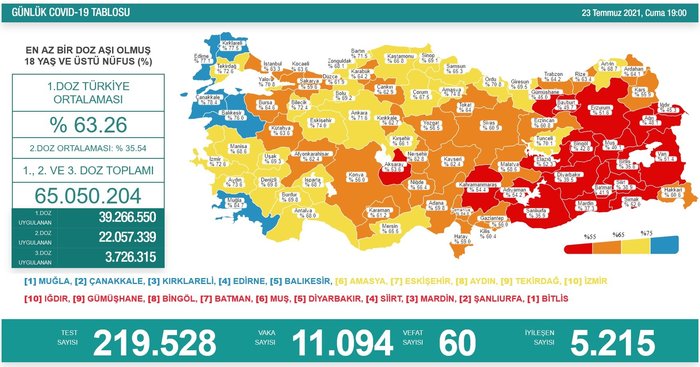 0x0-bugun-turkiye-corona-virus-vaka-sayisi-kac-oldu-23-temmuz-2021-saglik-bakanligi-gunluk-kor...jpg