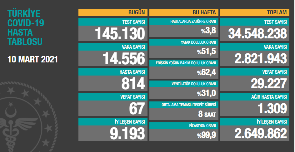 10 mart tablo.PNG