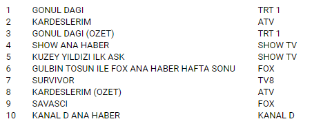 10 nisan tt.PNG