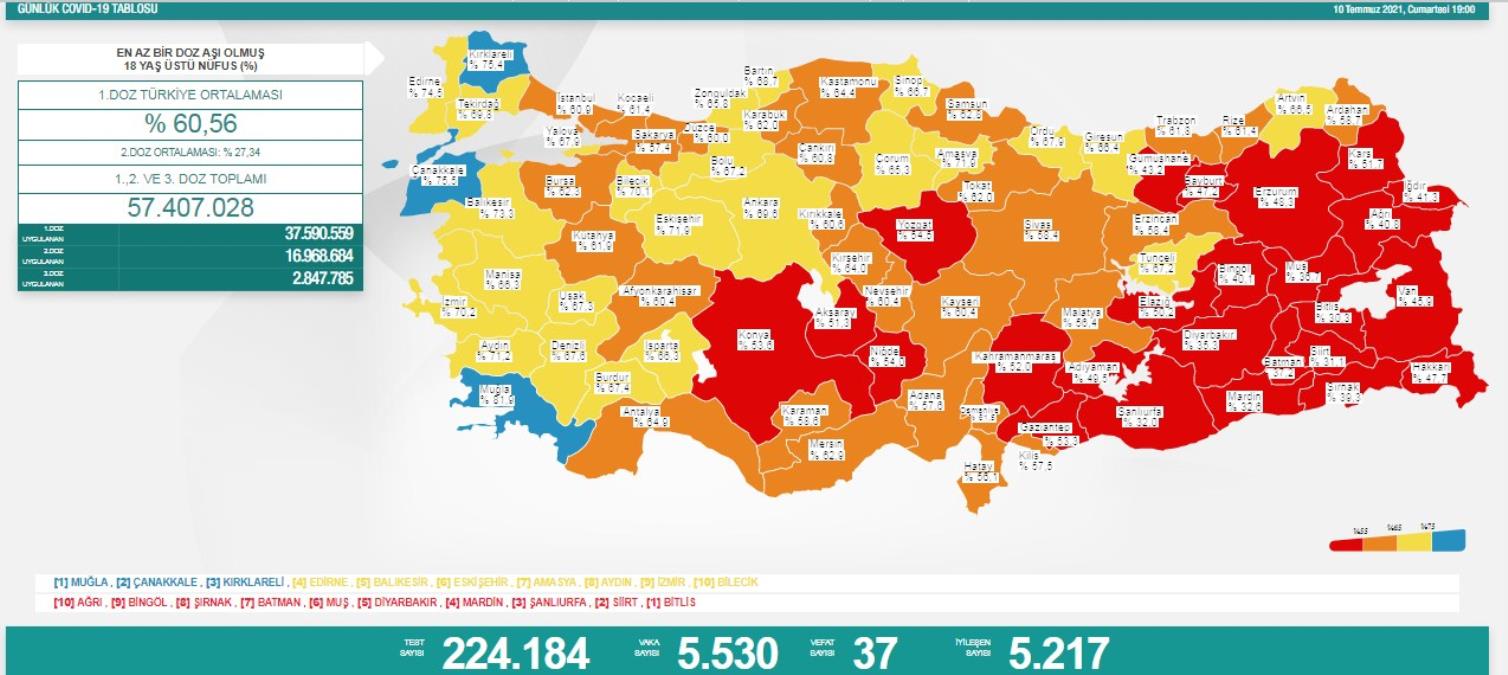10-temmuz-cuma-koronavirus-tablosu-aciklandi-10-14258855_2157_amp.jpg