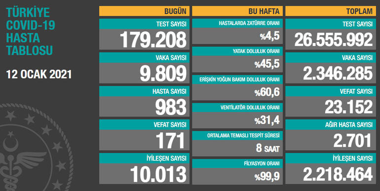 12 ocak tablo.jpg