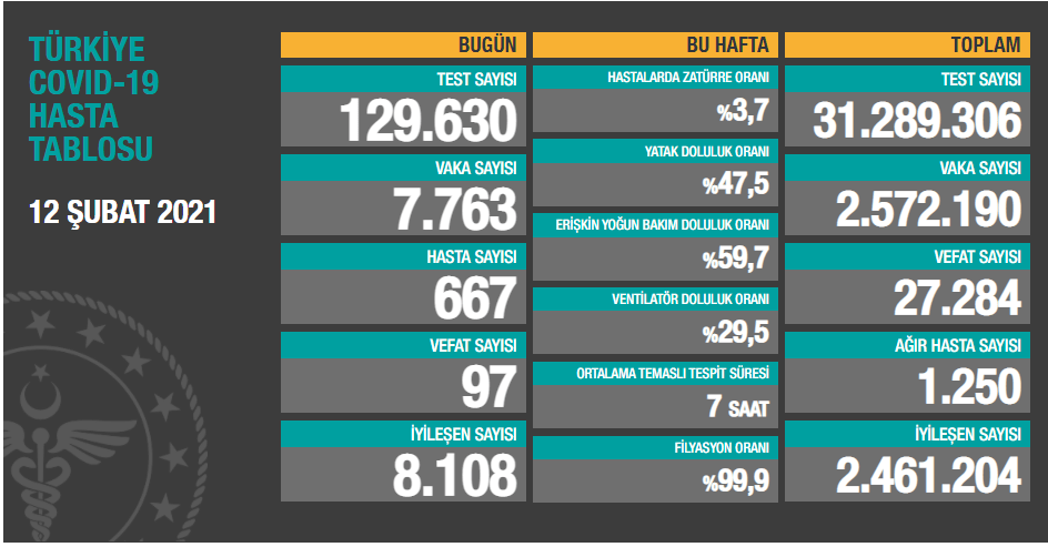 12 şubat tablo.PNG