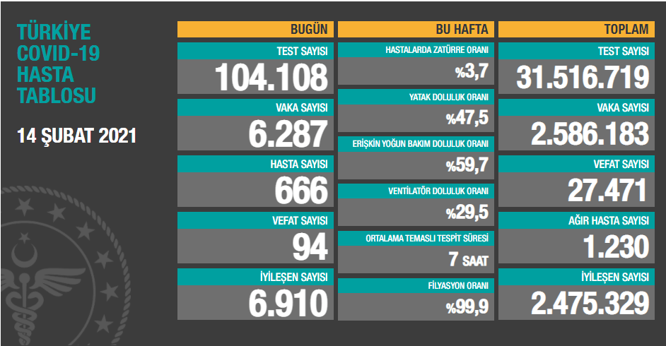 14 şubat tablo.PNG