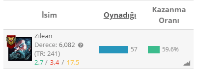 2020-10-30 23_07_35-kayN º (TR) - LeagueOfGraphs ve diğer 2 sayfa - Kişisel - Microsoft​ Edge.png