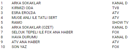 5 mart rt.PNG