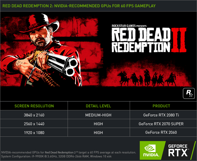 68565_01_red-dead-redemption-rtx-2080-ti-hit-4k-60fps-ultra.png