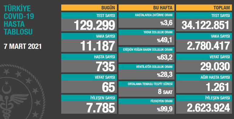 7 mart.jpg