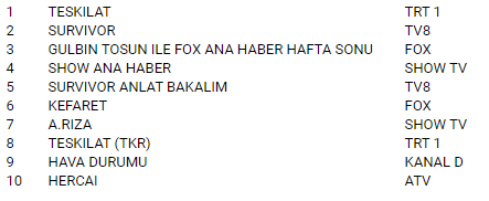 7 mart rt.PNG