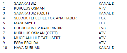 7 nisan ab.PNG