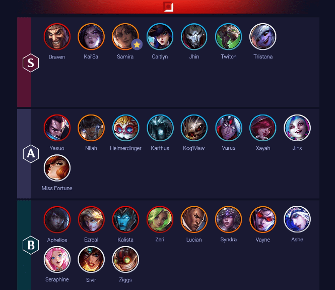 ADC TİERLİST.png