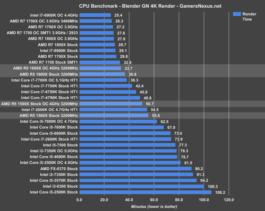 amd-r5-blender-benchmark.png