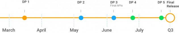 androidptimelineaam-630x119.jpg