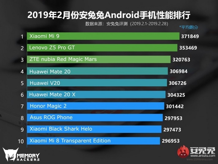 antutu-subat-ayinin-en-guclu-telefonları-shiftdelete.jpg
