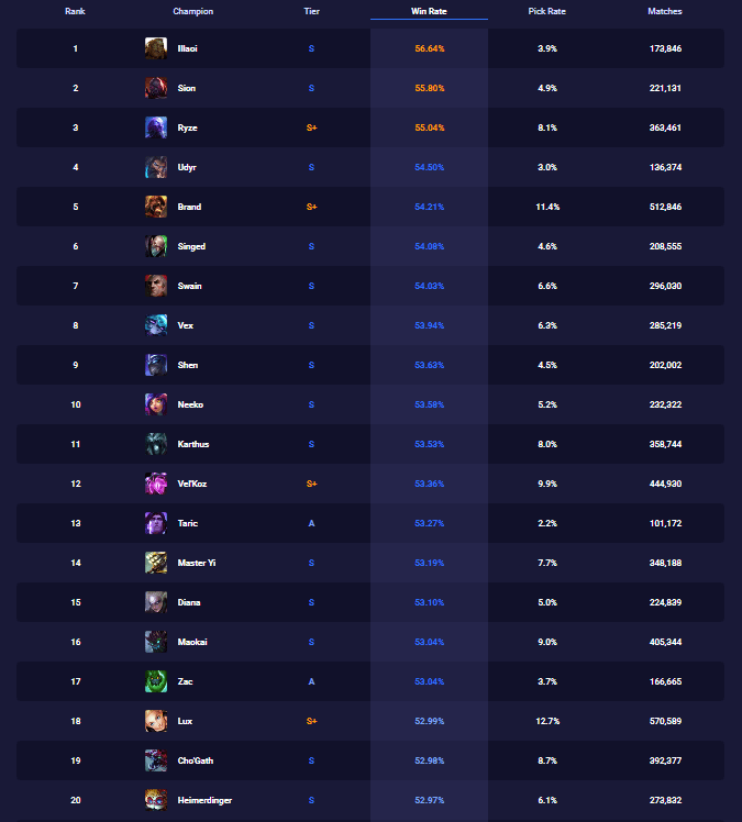 aram tierlist.png