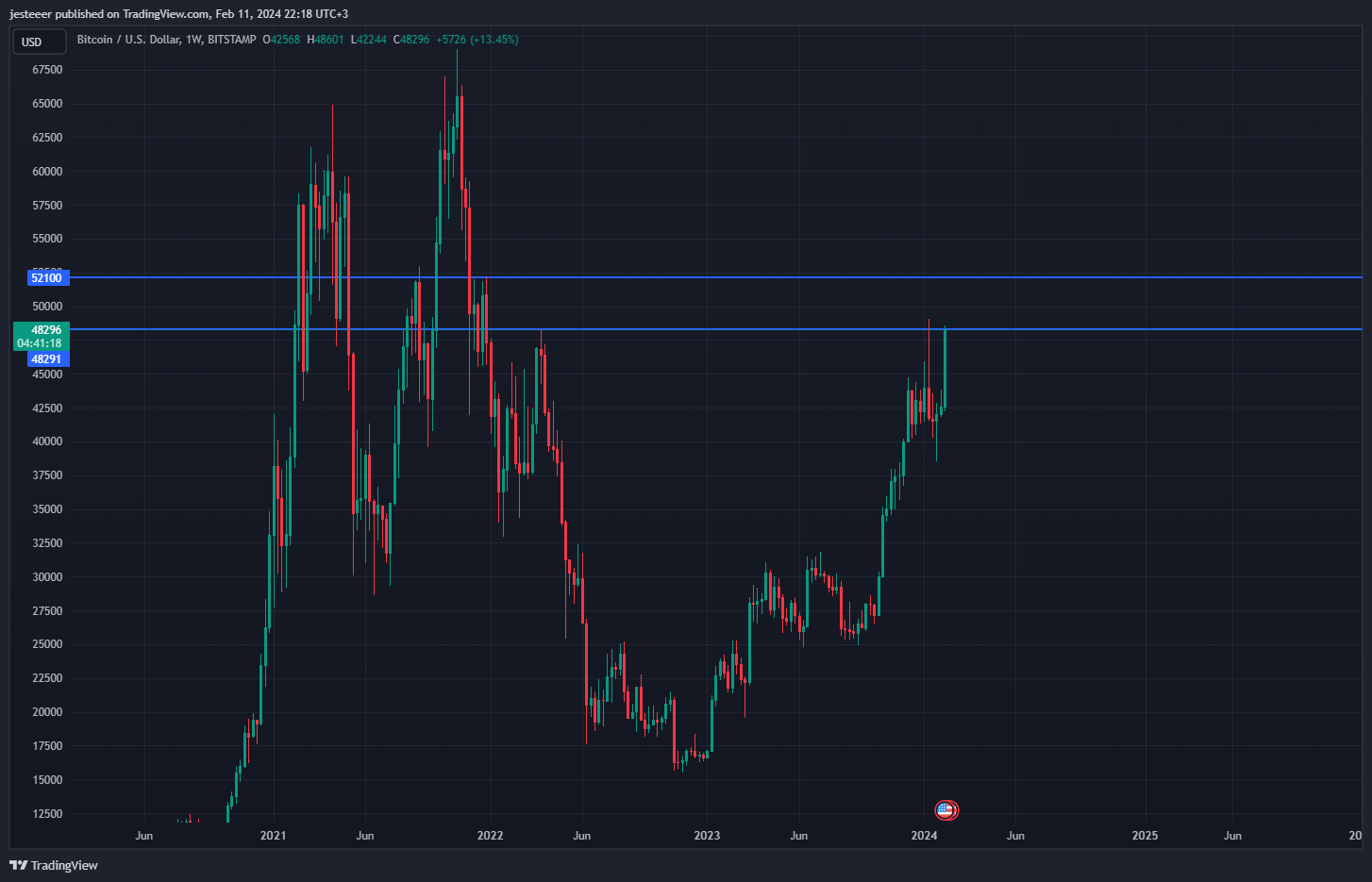 BTCUSD_2024-02-11_22-18-42.png