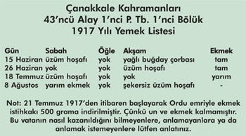 Çanakkale-Savaşı-Mehmetçik-Yemek-Listesi.jpg