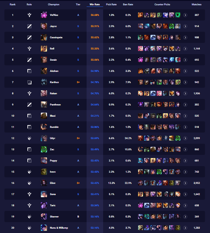 challanger en yüsksek win.png