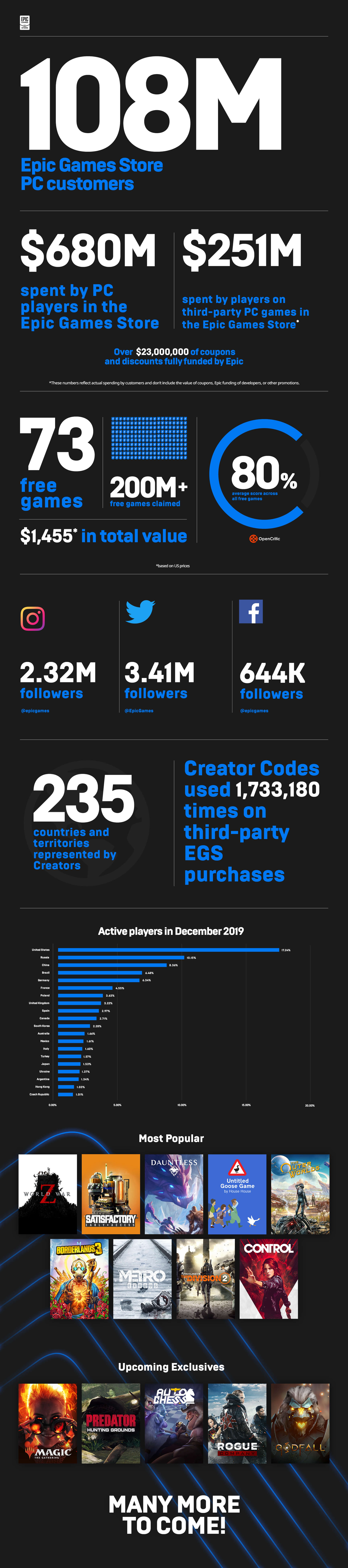 Diesel_blog_epic-games-store-weekly-free-games-in-2020_EGS_Infographic_Overview-1920x8658-22b4...jpg
