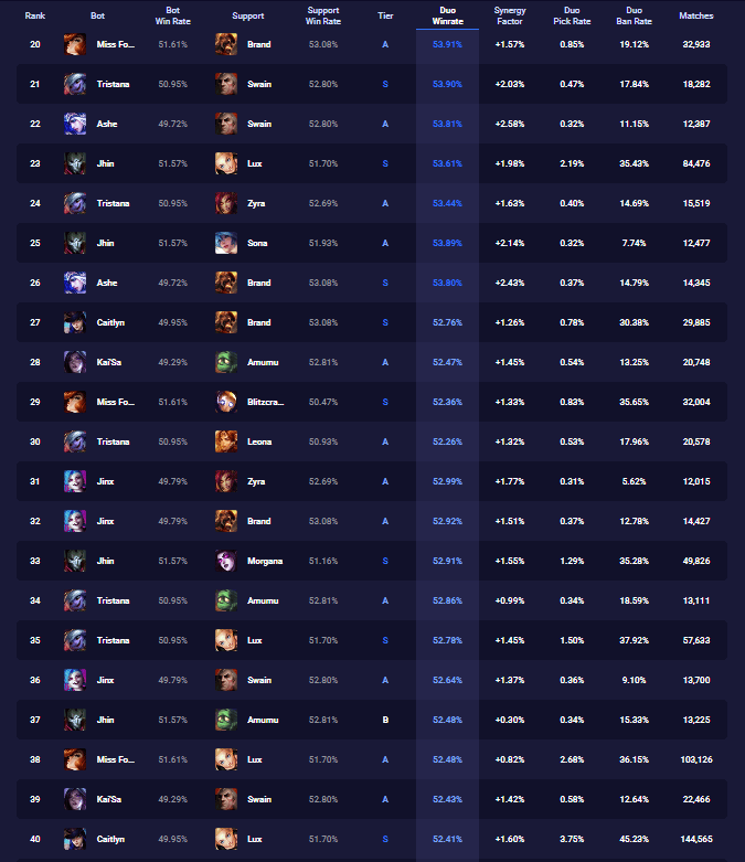 duo list bronz 2.png