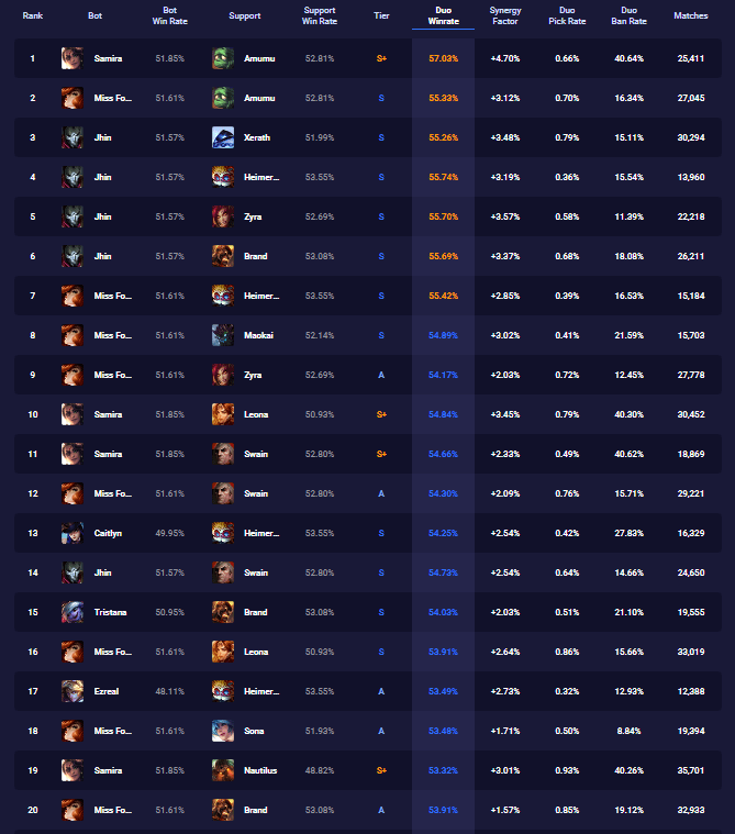 duo list bronz.png