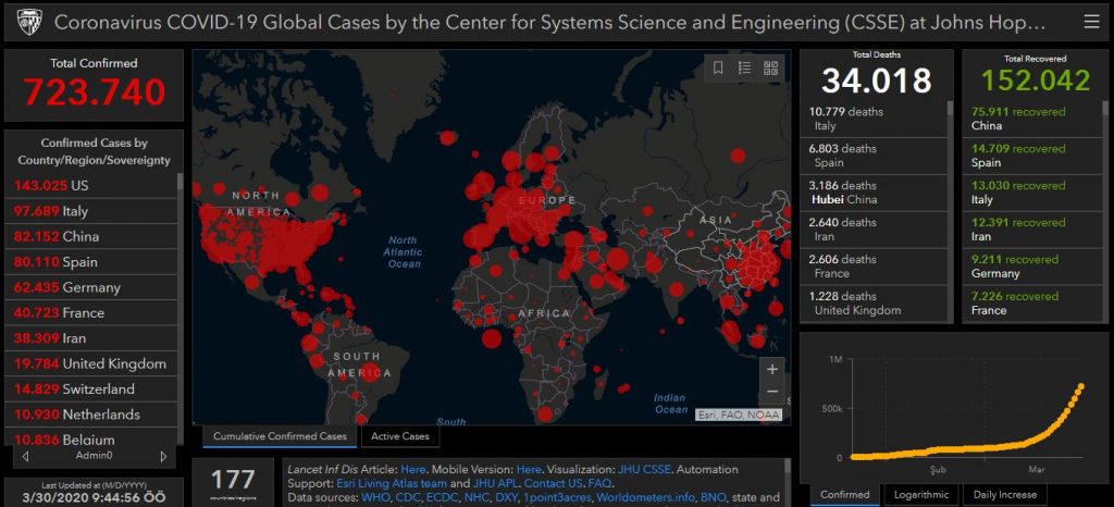 johns-hopkins-üniversitesi-korona-haritası-1024x466 (1).jpg