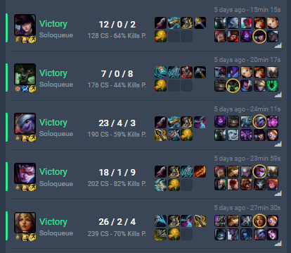 Last weekend performance games PVLOL PROOF.png