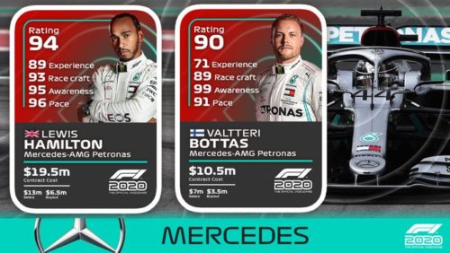 lewis-hamilton-f1-2020-ratings-500x282.jpg