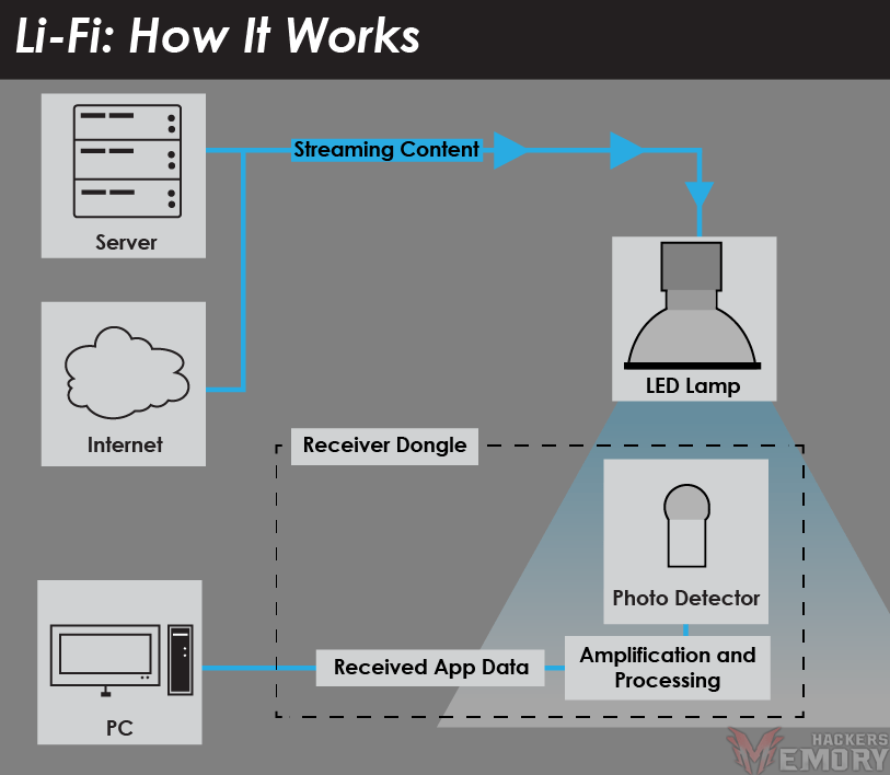 memoryhackers.org-Li-Fi-011198.png