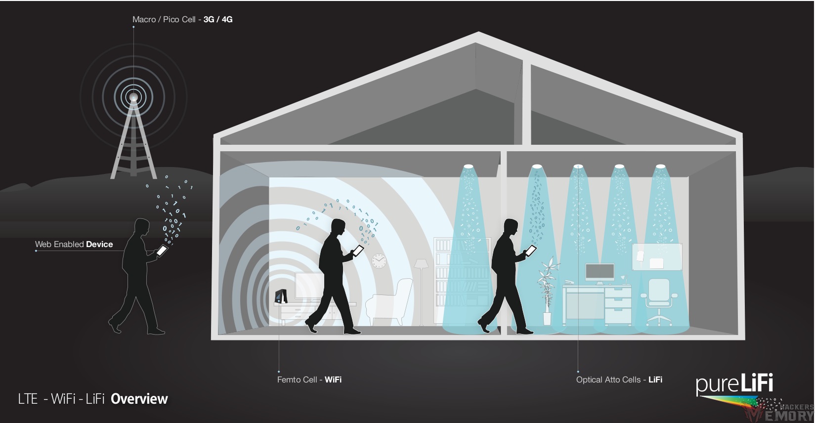 memoryhackers.org-LTE-WiFi-LiFi-House-Illustration-copy1199.jpg