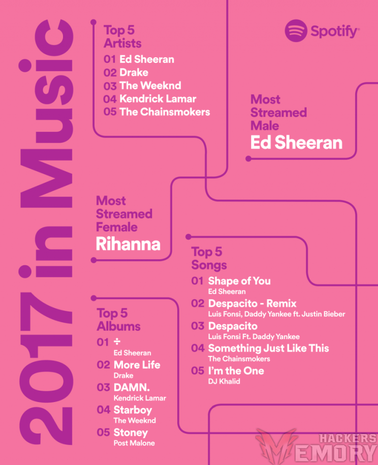 memoryhackers.org-spotify-2017-en-iyiler-sdn-02-768x9451207.png