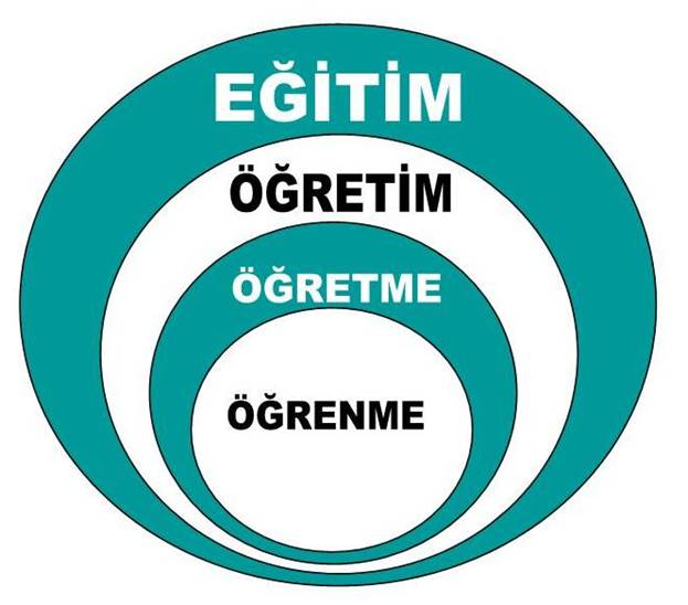 Öğrenme-–-Öğretme-İlişkisi.jpg