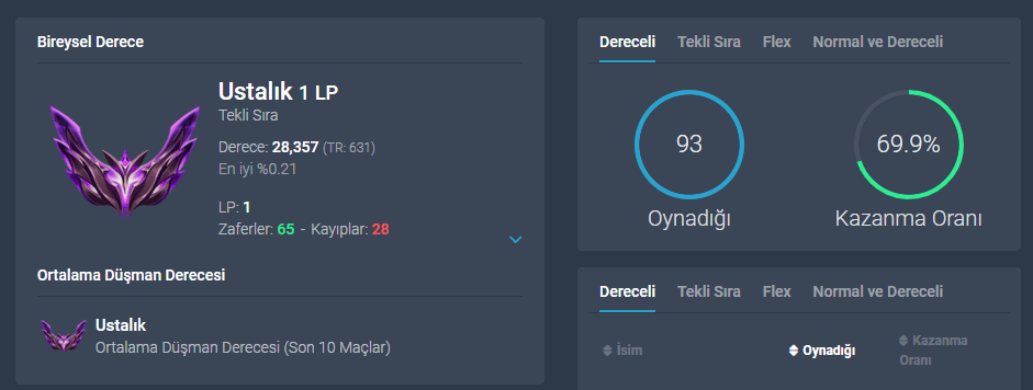 Opera Anlık Görüntü_2022-05-30_015000_www.leagueofgraphs.com.png