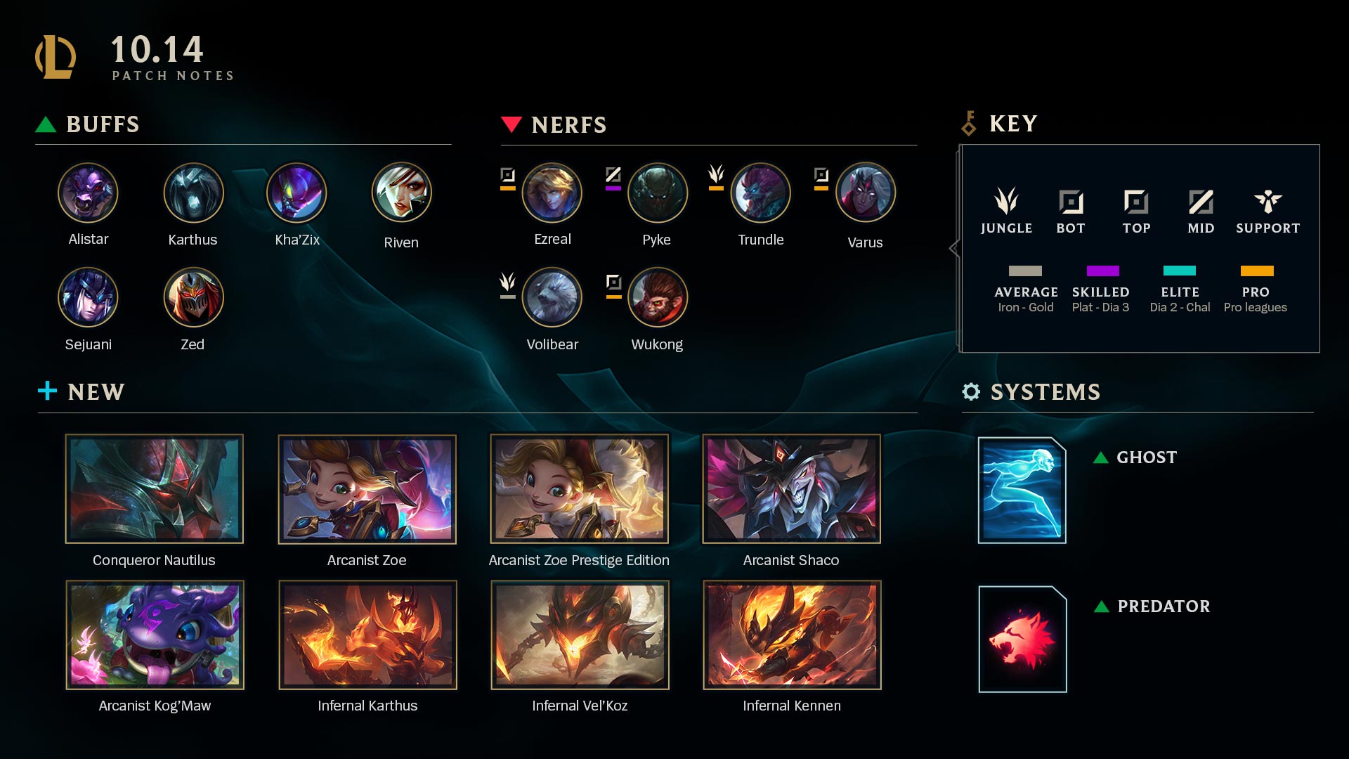 Patch_10_14_Infographic_EN.jpg