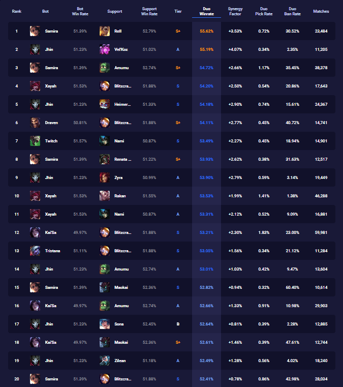 plat duo list.png