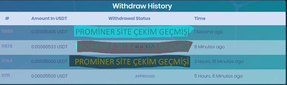 PROMİNER SİTE ÇEKİM GEÇMİŞİ.png