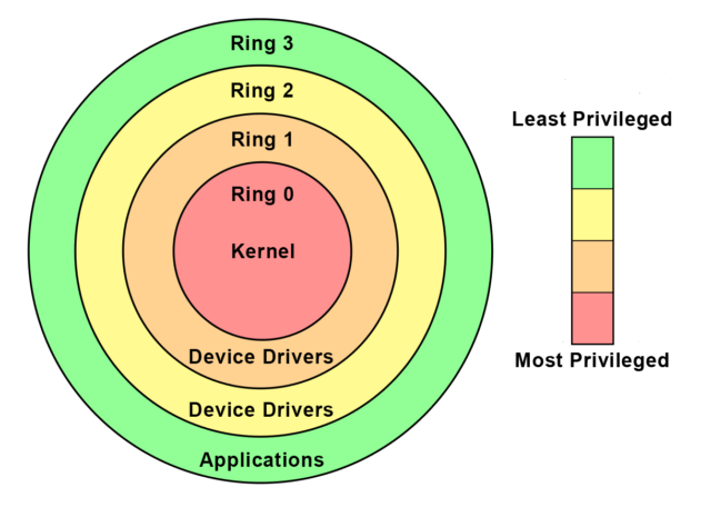 ring0-640x456-1.png