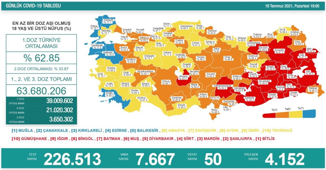 saglik-bakani-fahrettin-koca-guncel-corona-virusu-rakamlarini-acikladi-19-temmuz-2021-koronav...jpeg