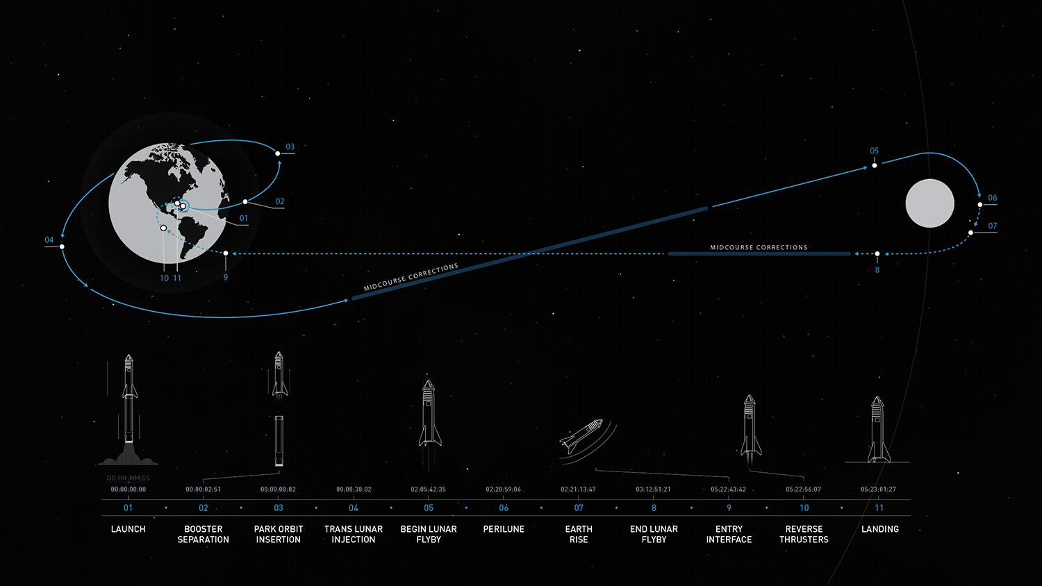SpaceX_MoonOrbit_BFR.png