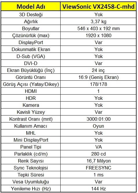 prapazar.com pazaryeri GittiGidiyor entegrasyonu