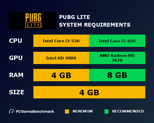 pubg-lite-system-requirements-graph.png
