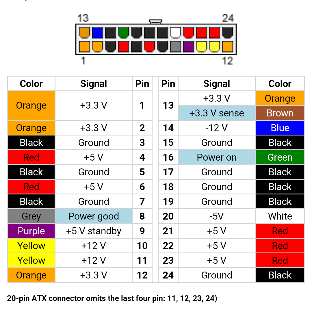 24 Volt Power Supply Information Sheet — ReliaBuild 3D