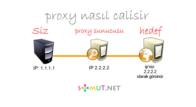 proxy-nasil-calisir.jpg