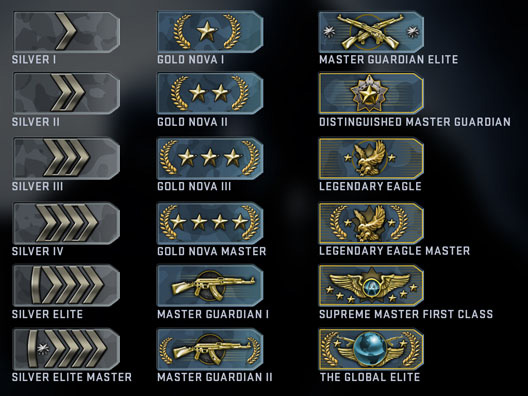 CSGOtumrutbeler.jpg